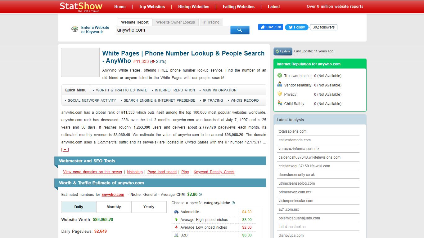 White Pages | Phone Number Lookup & People Search - AnyWho #11,333 ( -23%)